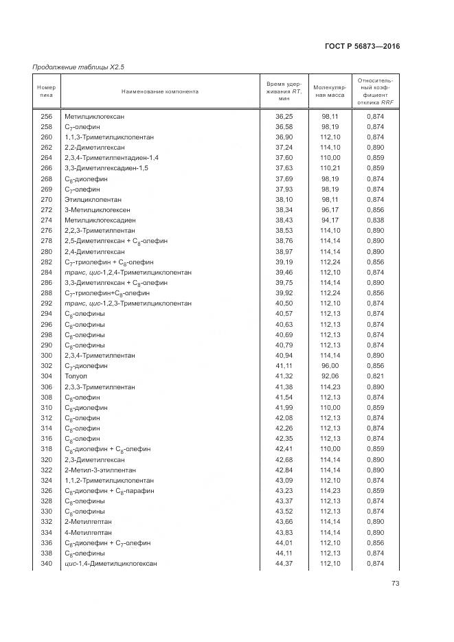 ГОСТ Р 56873-2016, страница 77