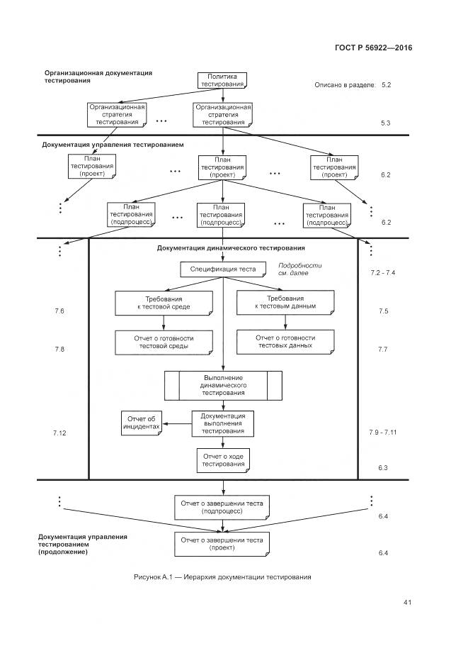 ГОСТ Р 56922-2016, страница 47