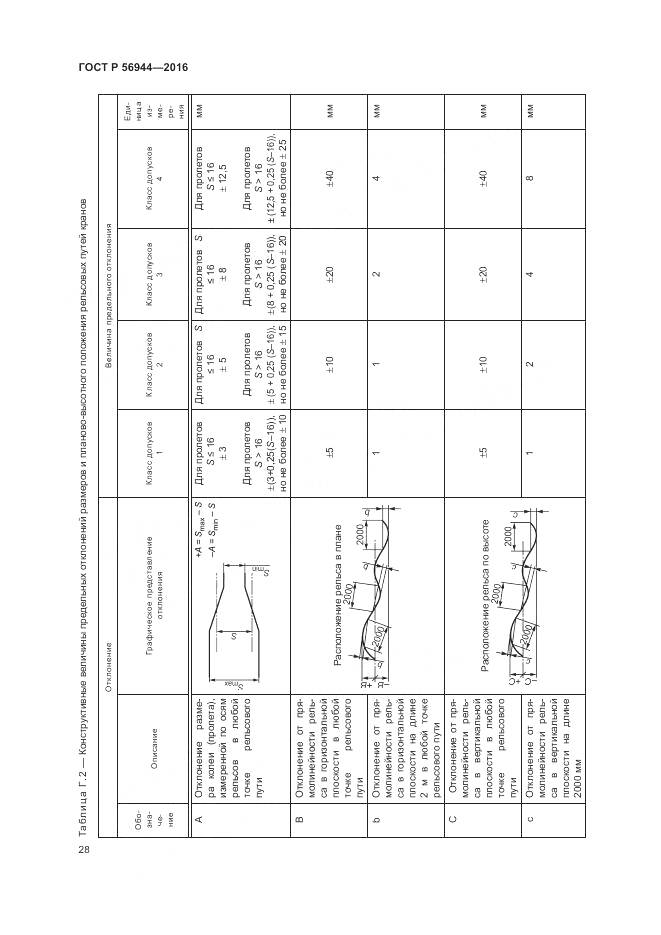 ГОСТ Р 56944-2016, страница 32