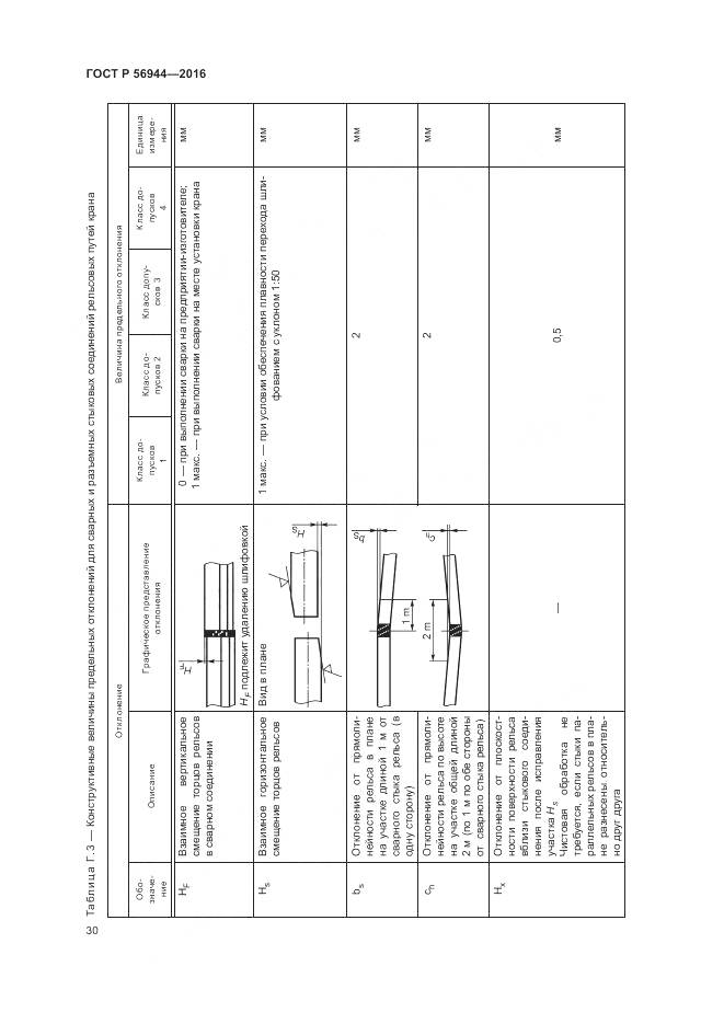 ГОСТ Р 56944-2016, страница 34