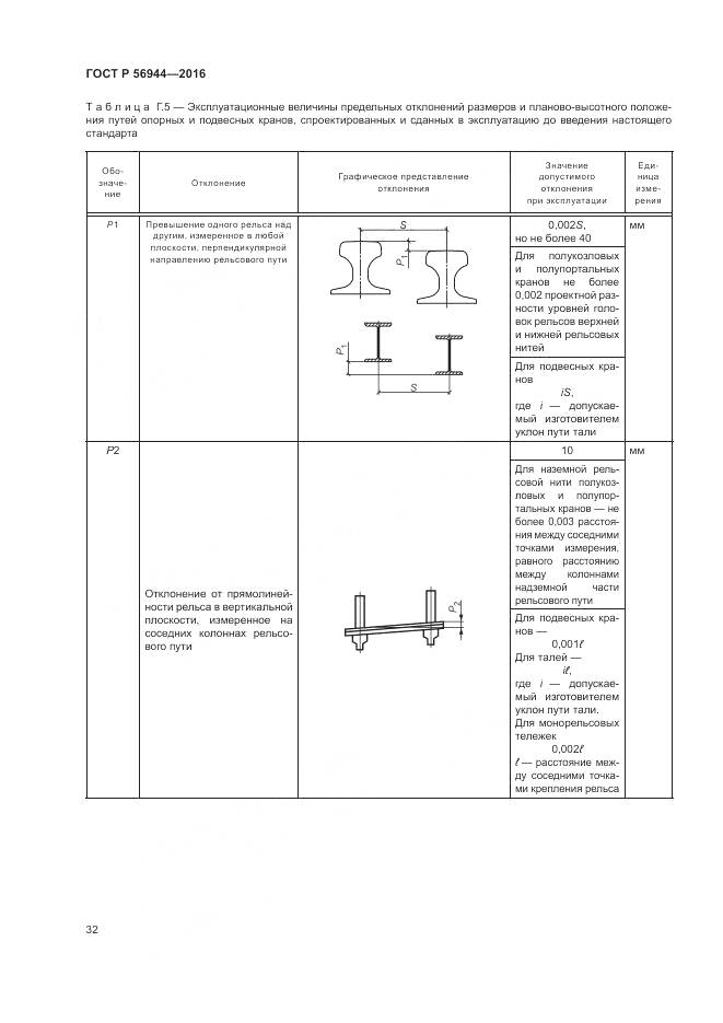 ГОСТ Р 56944-2016, страница 36