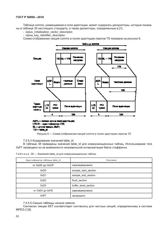 ГОСТ Р 56950-2016, страница 56