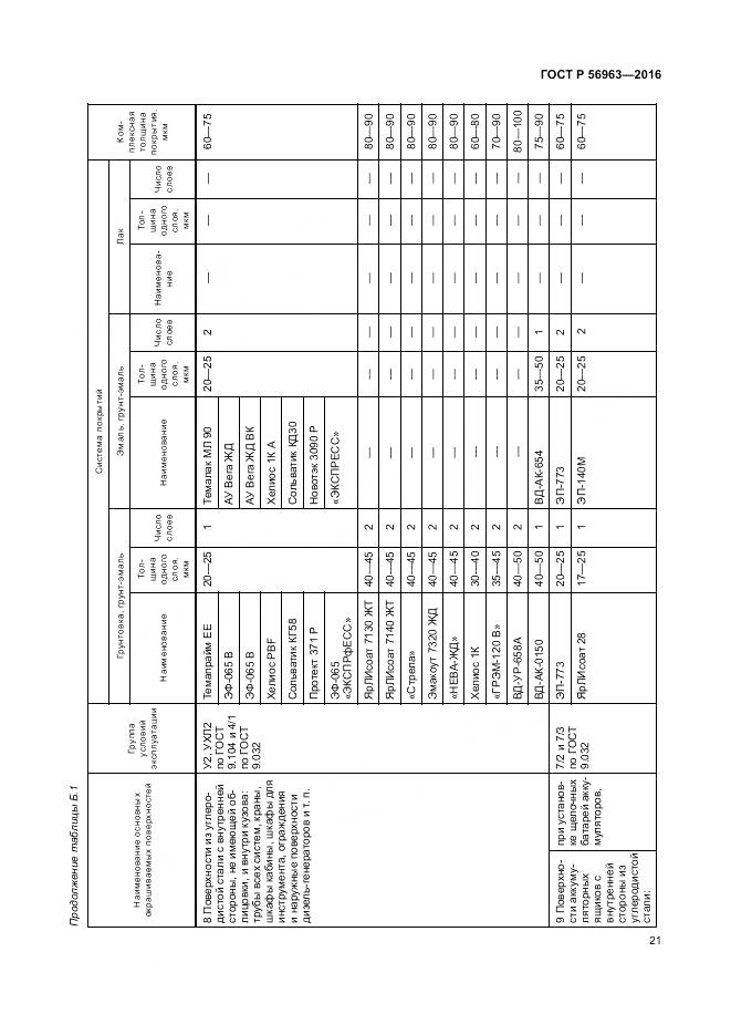 ГОСТ Р 56963-2016, страница 25