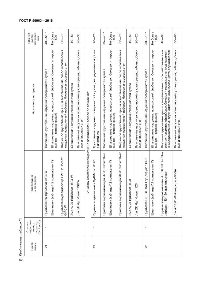 ГОСТ Р 56963-2016, страница 66