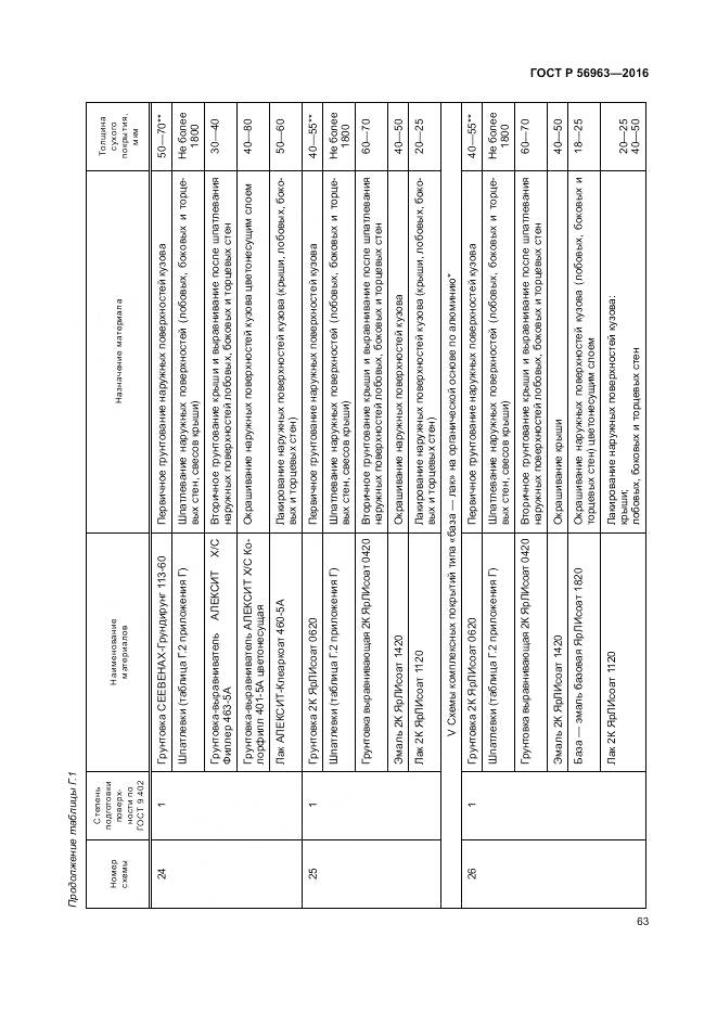 ГОСТ Р 56963-2016, страница 67