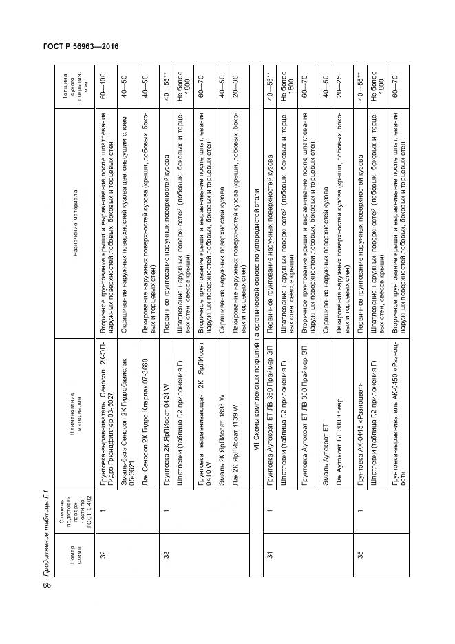 ГОСТ Р 56963-2016, страница 70