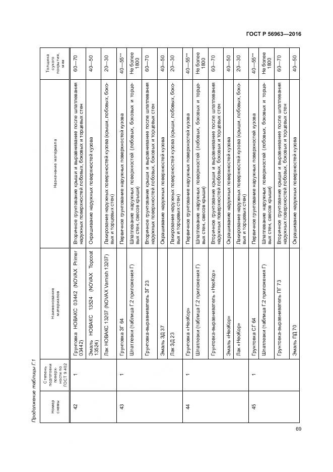 ГОСТ Р 56963-2016, страница 73