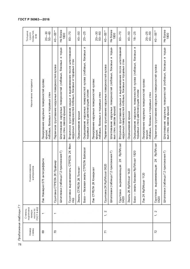 ГОСТ Р 56963-2016, страница 82