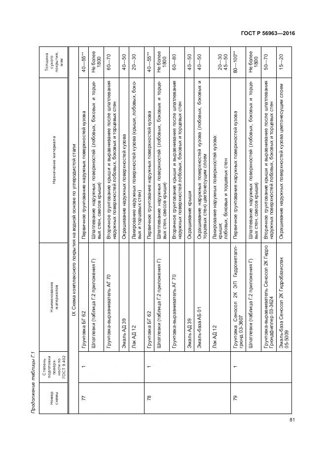 ГОСТ Р 56963-2016, страница 85