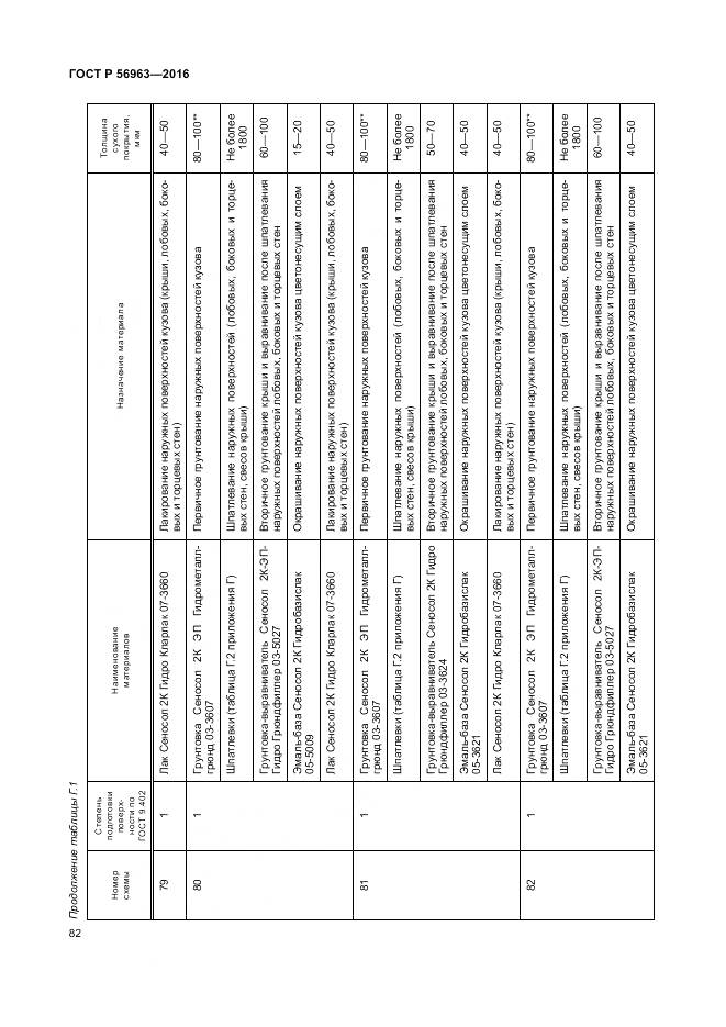 ГОСТ Р 56963-2016, страница 86