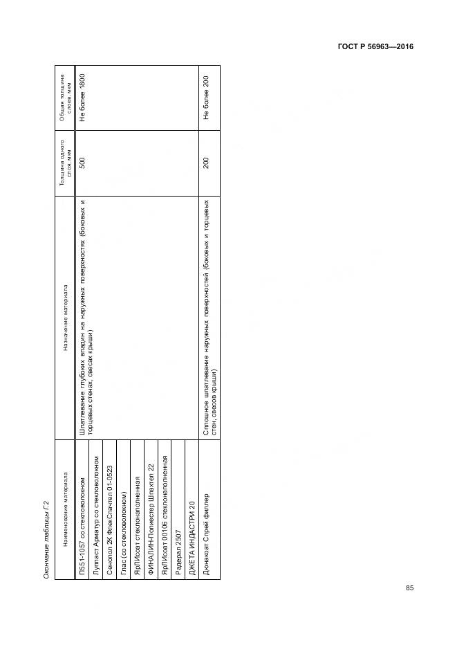 ГОСТ Р 56963-2016, страница 89