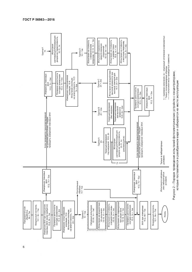 ГОСТ Р 56983-2016, страница 10