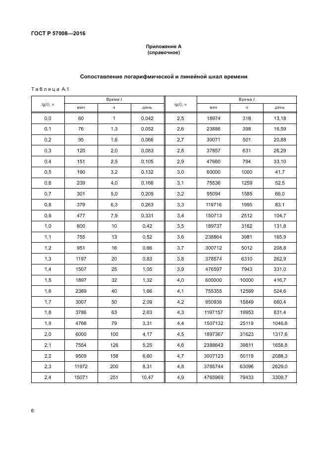 ГОСТ Р 57008-2016, страница 10