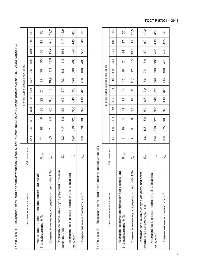 ГОСТ Р 57031-2016, страница 5