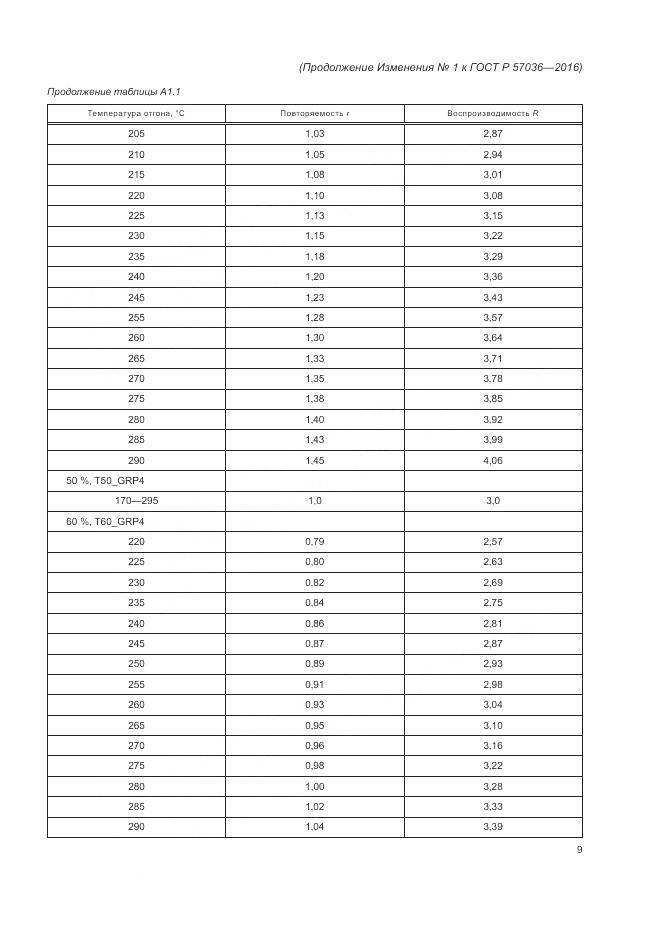 ГОСТ Р 57036-2016, страница 66