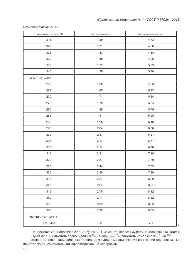 ГОСТ Р 57036-2016, страница 82