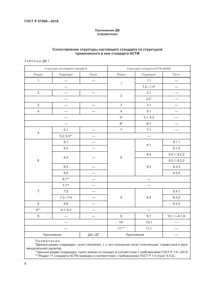 ГОСТ Р 57066-2016, страница 12