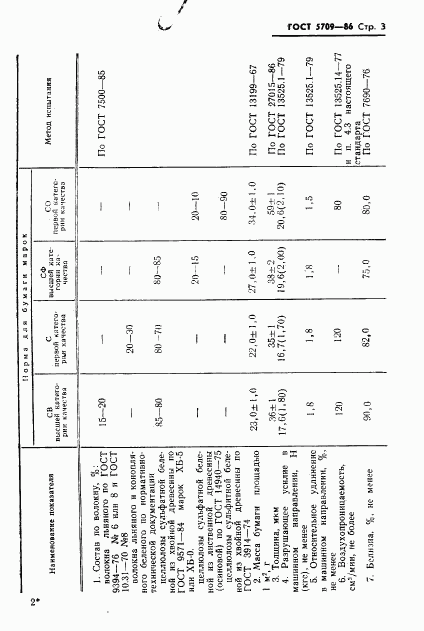 ГОСТ 5709-86, страница 5