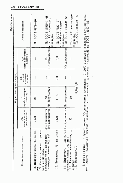 ГОСТ 5709-86, страница 6