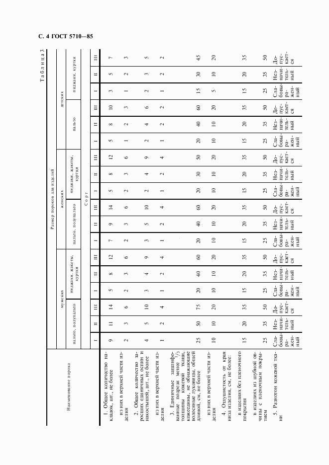 ГОСТ 5710-85, страница 5