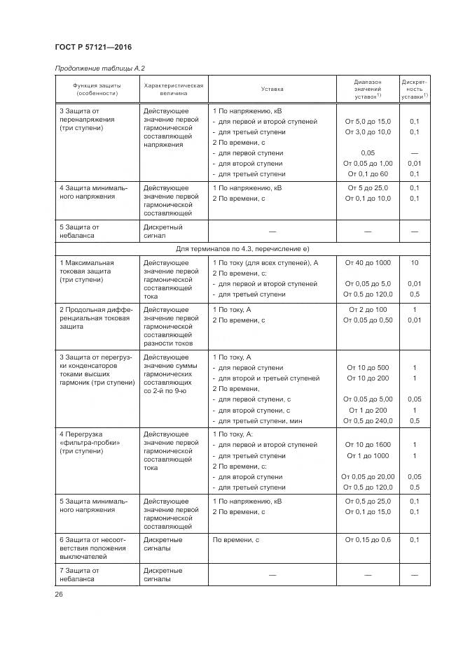 ГОСТ Р 57121-2016, страница 30