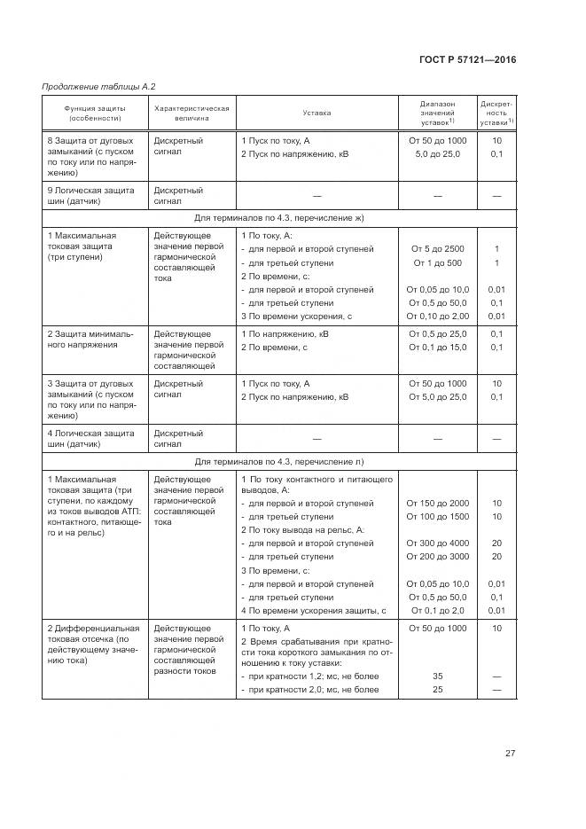 ГОСТ Р 57121-2016, страница 31