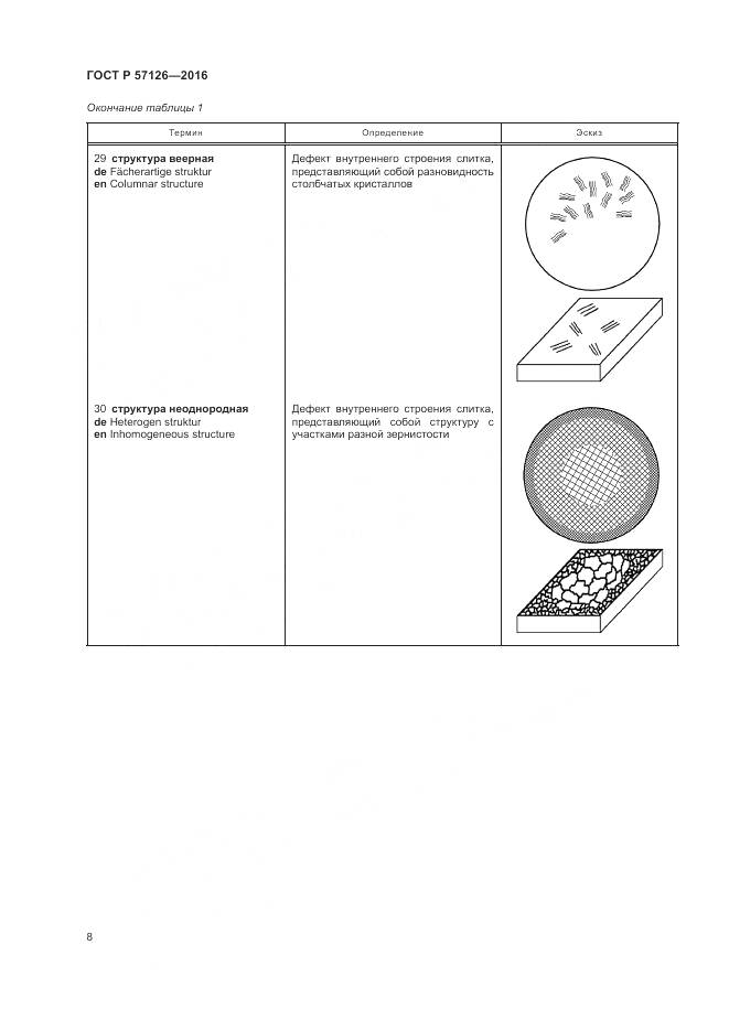 ГОСТ Р 57126-2016, страница 12