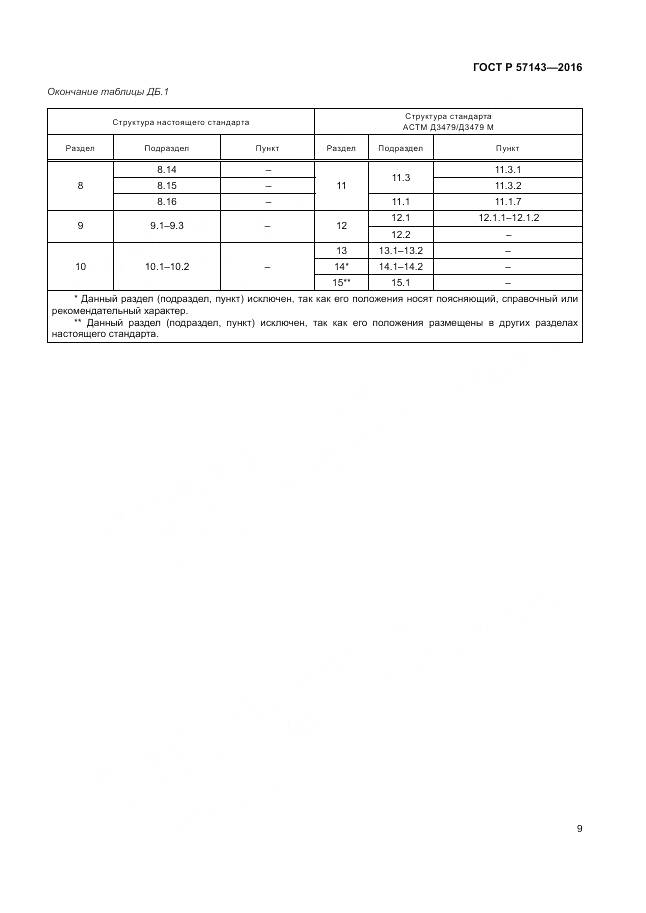 ГОСТ Р 57143-2016, страница 13