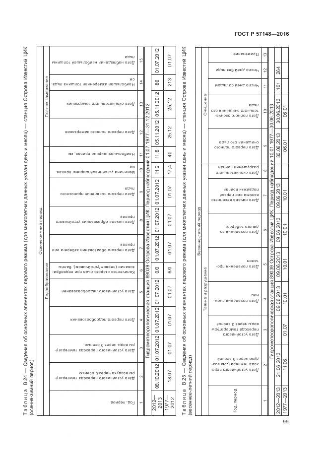 ГОСТ Р 57148-2016, страница 105