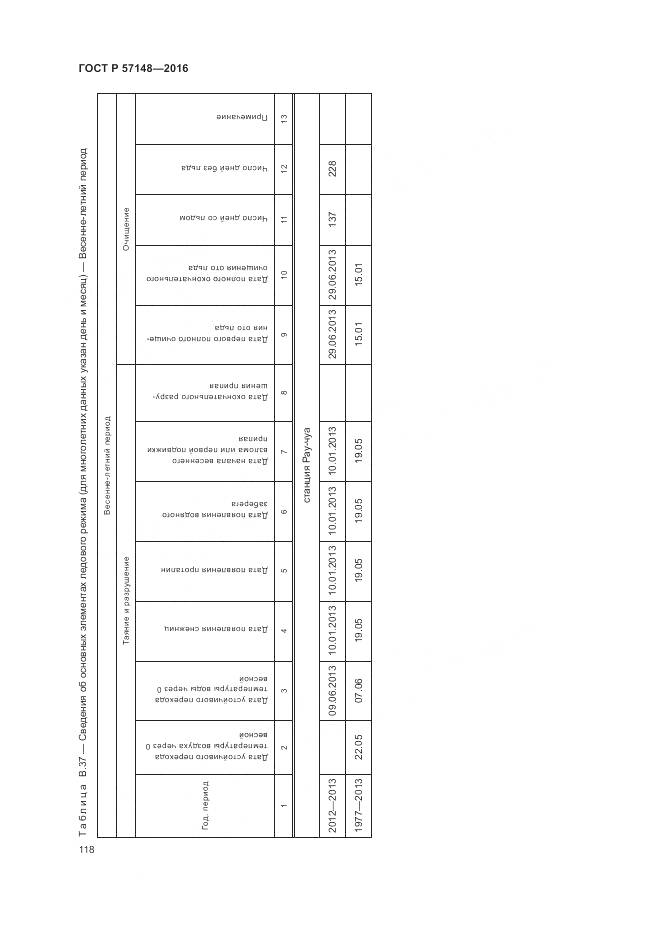 ГОСТ Р 57148-2016, страница 124