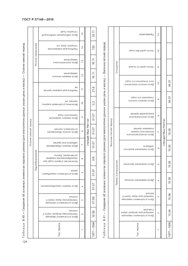 ГОСТ Р 57148-2016, страница 130