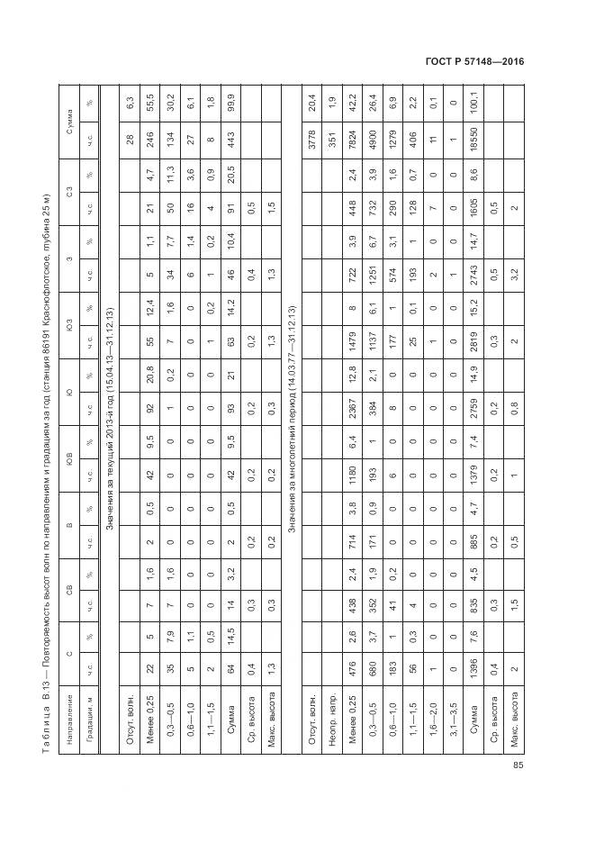 ГОСТ Р 57148-2016, страница 91