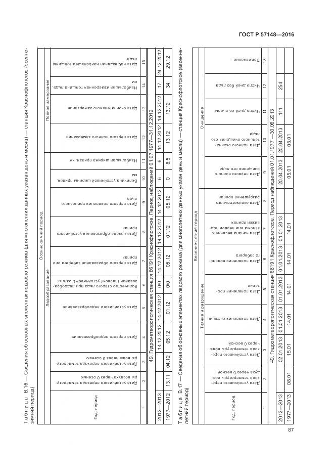 ГОСТ Р 57148-2016, страница 93