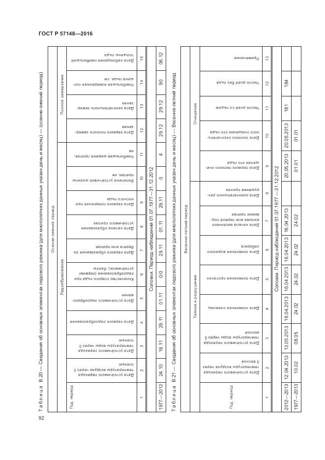 ГОСТ Р 57148-2016, страница 98