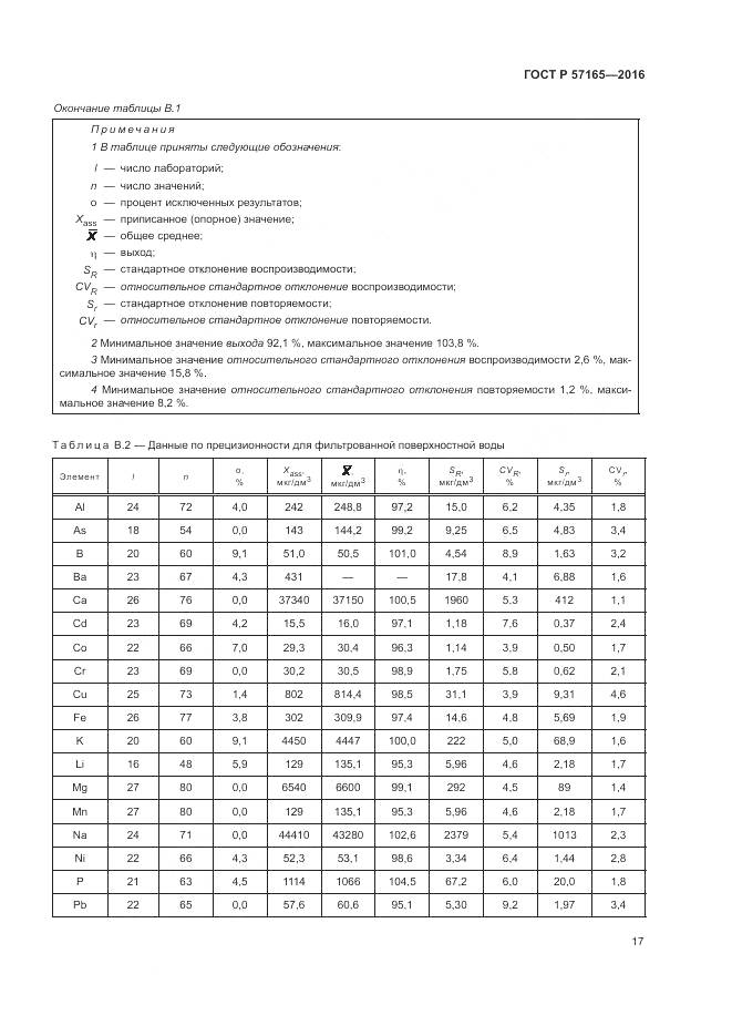 ГОСТ Р  57165-2016, страница 21