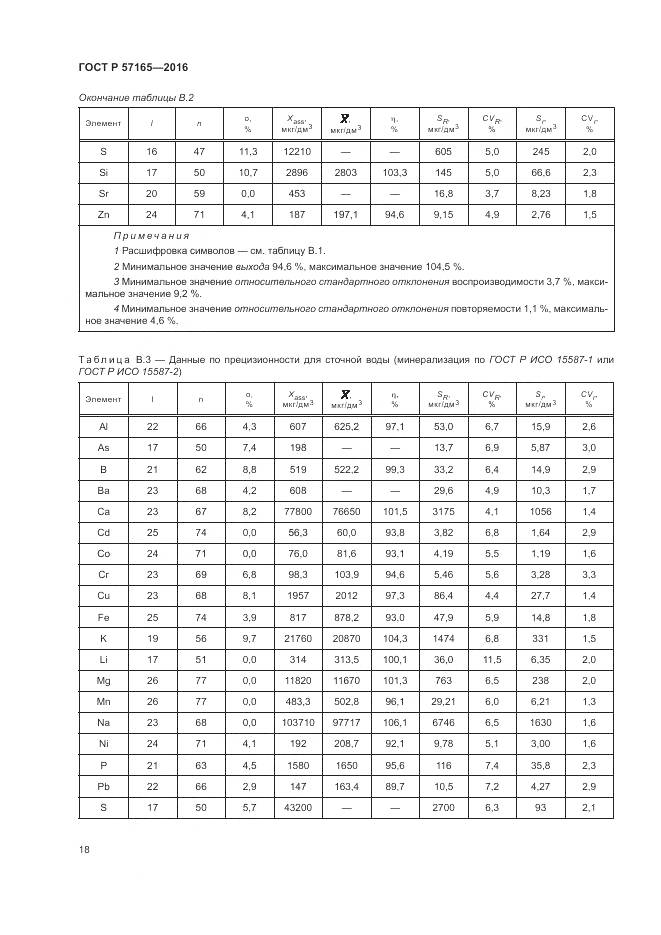 ГОСТ Р  57165-2016, страница 22