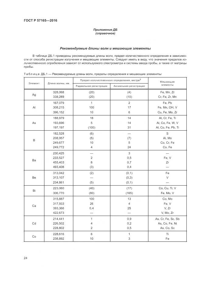 ГОСТ Р  57165-2016, страница 28
