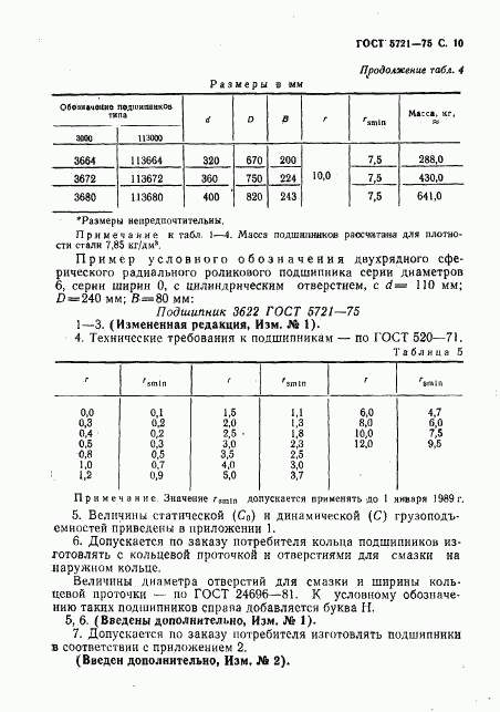 ГОСТ 5721-75, страница 11