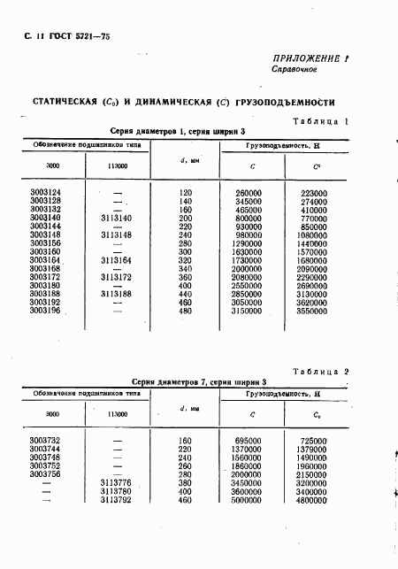 ГОСТ 5721-75, страница 12