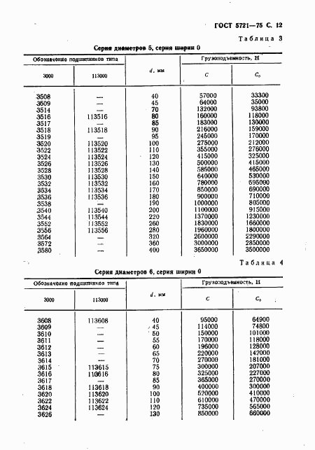 ГОСТ 5721-75, страница 13