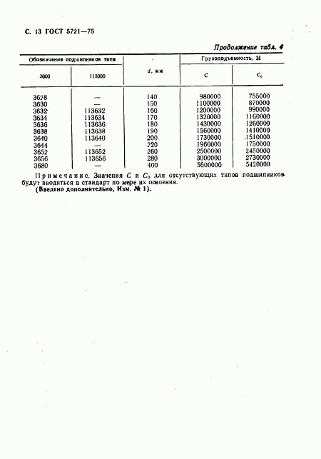 ГОСТ 5721-75, страница 14