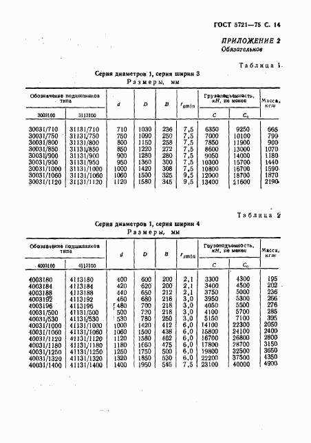 ГОСТ 5721-75, страница 15