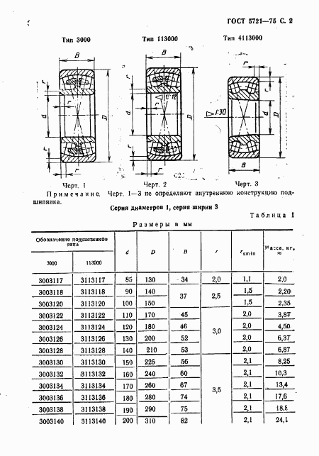 ГОСТ 5721-75, страница 3