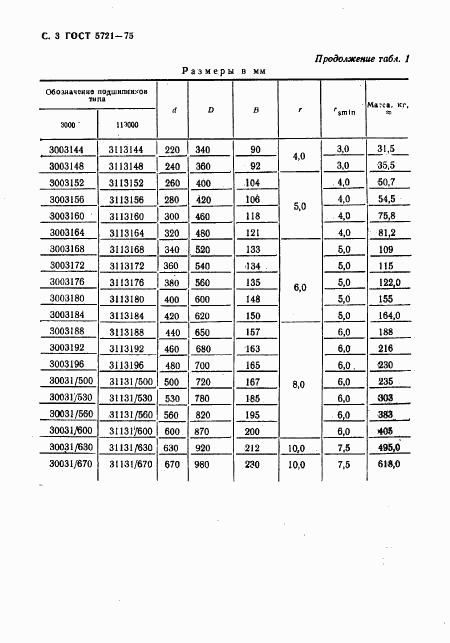 ГОСТ 5721-75, страница 4