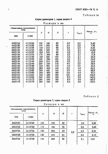 ГОСТ 5721-75, страница 5