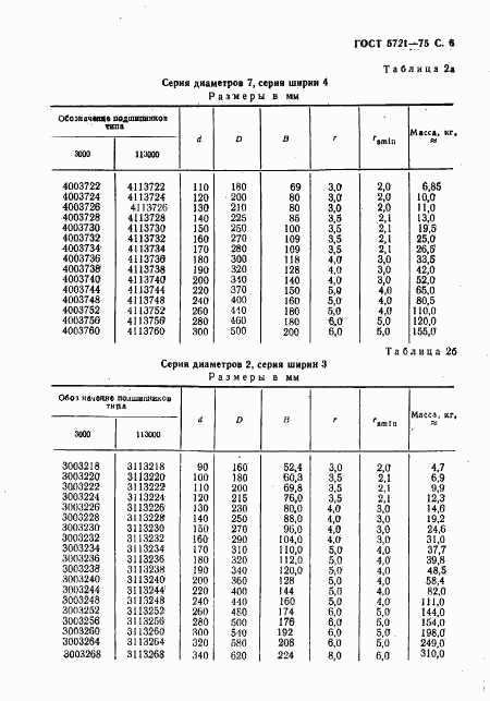 ГОСТ 5721-75, страница 7