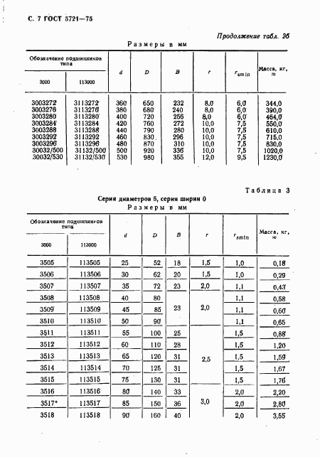 ГОСТ 5721-75, страница 8