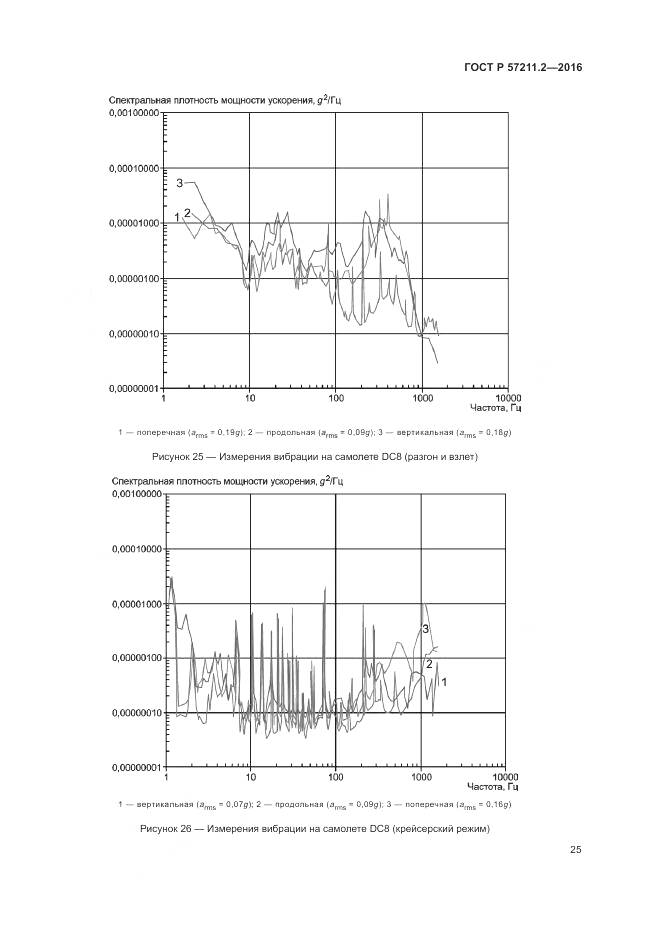 ГОСТ Р 57211.2-2016, страница 29
