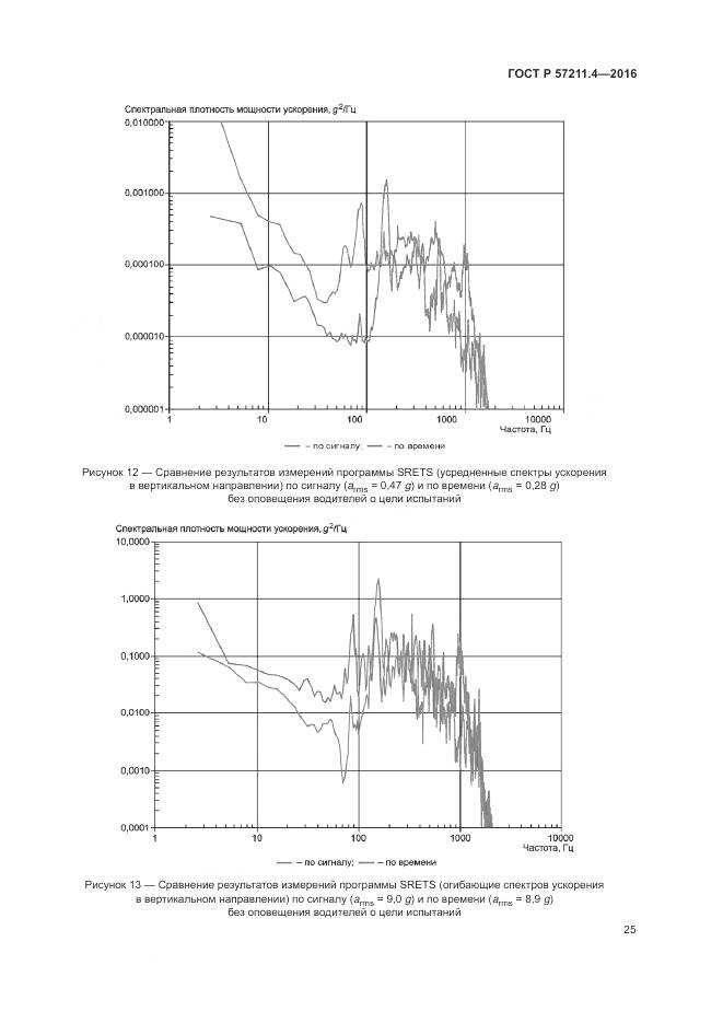 ГОСТ Р 57211.4-2016, страница 29