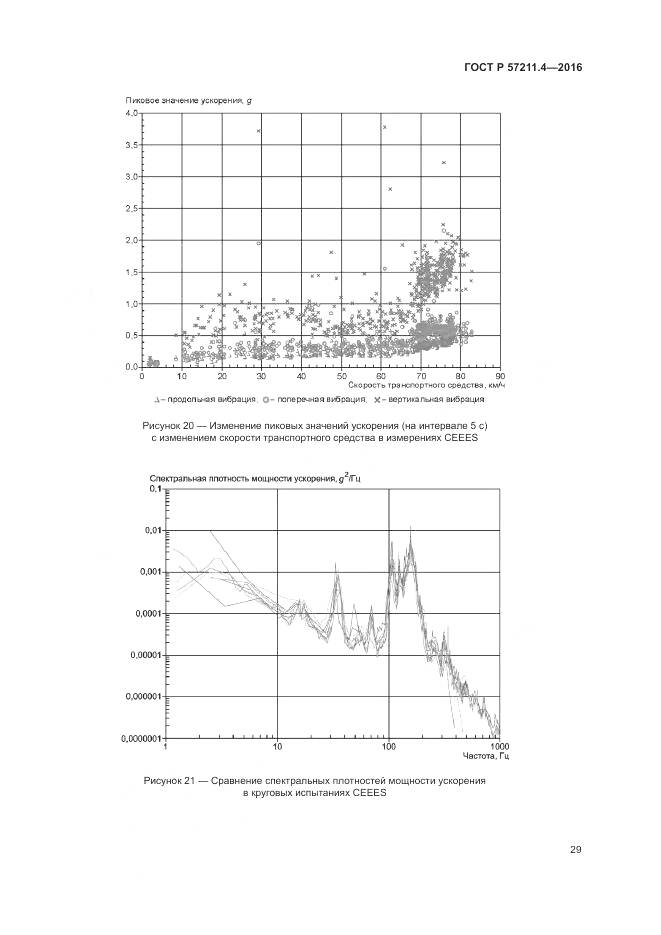 ГОСТ Р 57211.4-2016, страница 33